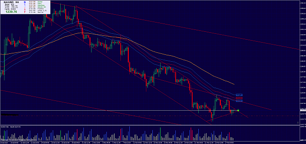 Click to Enlarge

Name: xauusdh4.png
Size: 113 KB