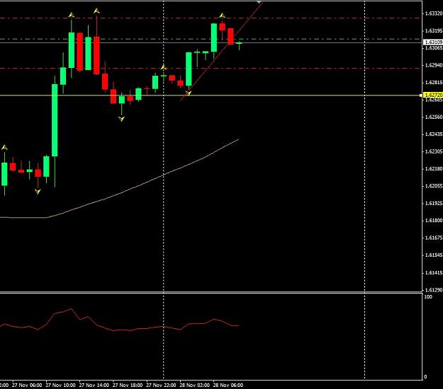 Click to Enlarge

Name: (41) GBPUSD 27-11-2013.jpg
Size: 94 KB