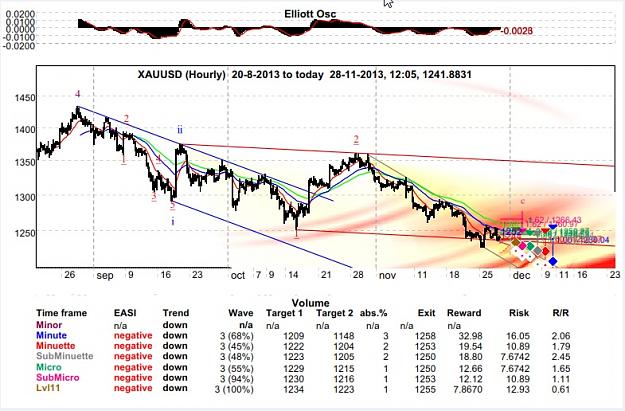 Click to Enlarge

Name: XAUUSD28112013.jpg
Size: 146 KB