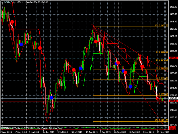 Click to Enlarge

Name: goldi-d1-united-market-oracle.png
Size: 56 KB