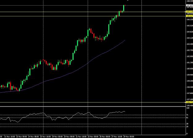 Click to Enlarge

Name: (42) GBPJPY 29-11-2013.jpg
Size: 132 KB