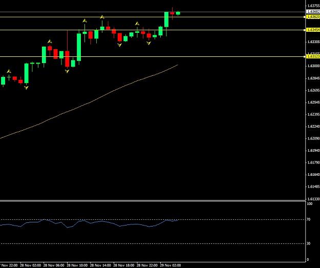 Click to Enlarge

Name: (43) GBPUSD 29-11-2013.jpg
Size: 81 KB