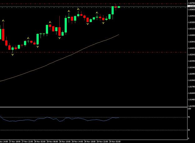 Click to Enlarge

Name: (45) GBPUSD 29-11-2013.jpg
Size: 98 KB