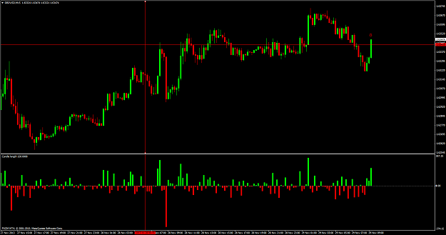 Click to Enlarge

Name: gbpusdm15.png
Size: 72 KB