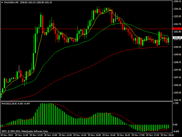 Click to Enlarge

Name: xauusdmm5.png
Size: 33 KB