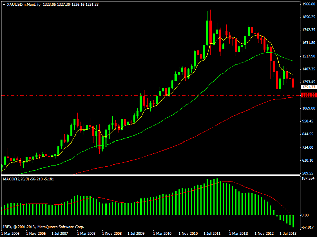 Click to Enlarge

Name: xauusdmmonthly.png
Size: 31 KB