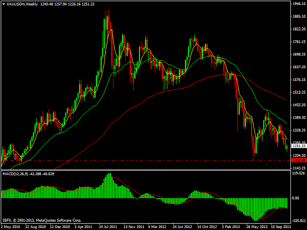 Click to Enlarge

Name: xauusdmweekly.png
Size: 40 KB