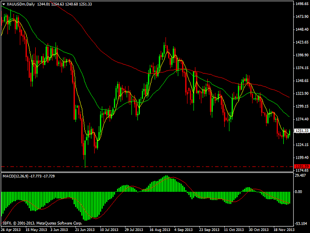 Click to Enlarge

Name: xauusdmdaily.png
Size: 41 KB