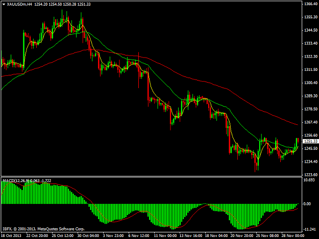Click to Enlarge

Name: xauusdmm5.png
Size: 34 KB