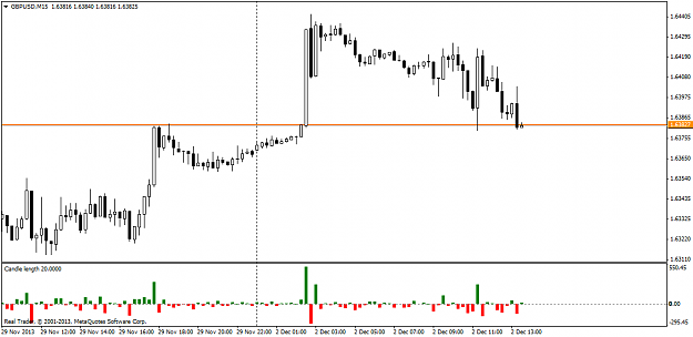 Click to Enlarge

Name: gbpusdm15.png
Size: 33 KB