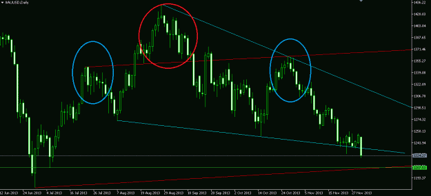 Click to Enlarge

Name: gold daily.gif
Size: 19 KB
