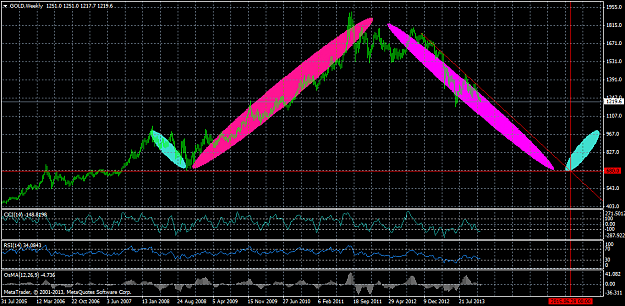 Click to Enlarge

Name: goldweekly.png
Size: 49 KB