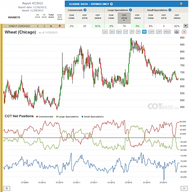Click to Enlarge

Name: Report47_Wheat.png
Size: 271 KB