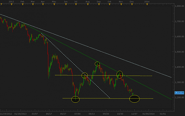 Click to Enlarge

Name: Xau_dailytrend.png
Size: 36 KB