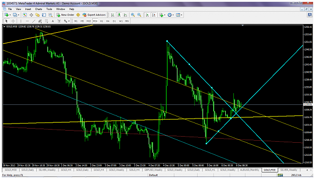 Click to Enlarge

Name: xauusddec6m30yellownaquatl.png
Size: 106 KB