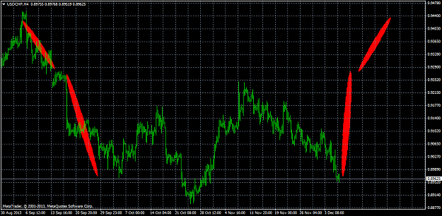 Click to Enlarge

Name: usdchfh4.png
Size: 43 KB