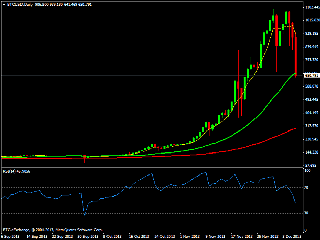 Click to Enlarge

Name: btcusddaily.png
Size: 24 KB