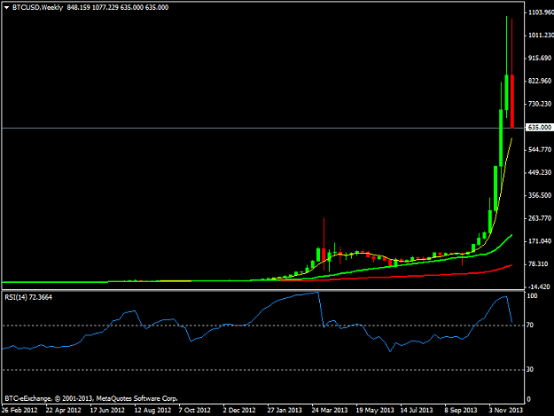 Click to Enlarge

Name: btcusdweekly.png
Size: 19 KB