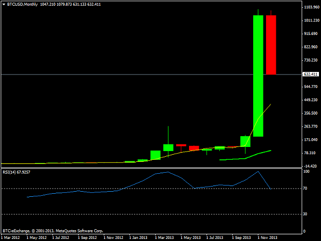 Click to Enlarge

Name: btcusdmonthly.png
Size: 18 KB