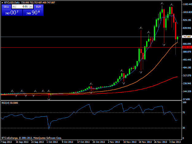 Click to Enlarge

Name: btcusddaily.png
Size: 28 KB