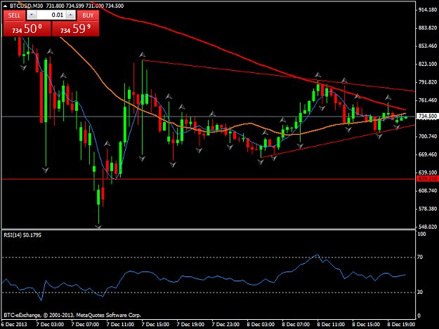 Click to Enlarge

Name: btcusdm30.png
Size: 36 KB