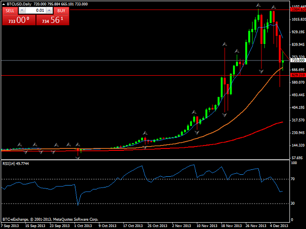 Click to Enlarge

Name: btcusddaily.png
Size: 28 KB