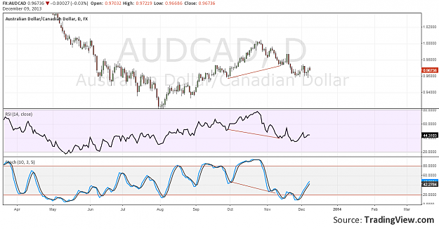 Click to Enlarge

Name: audcad_rsi_stochs.png
Size: 93 KB