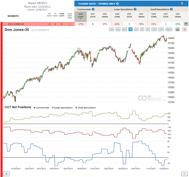 Click to Enlarge

Name: Report48_Dow Jones-30.png
Size: 192 KB