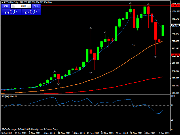 Click to Enlarge

Name: btcusddaily.png
Size: 28 KB
