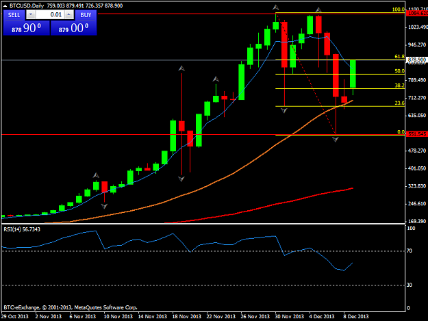 Click to Enlarge

Name: btcusddaily.png
Size: 29 KB