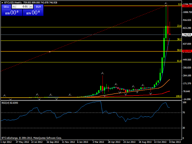 Click to Enlarge

Name: btcusdweekly.png
Size: 26 KB