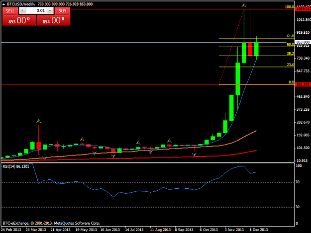 Click to Enlarge

Name: btcusdweekly.png
Size: 25 KB