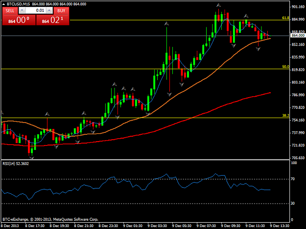Click to Enlarge

Name: btcusdm15.png
Size: 32 KB