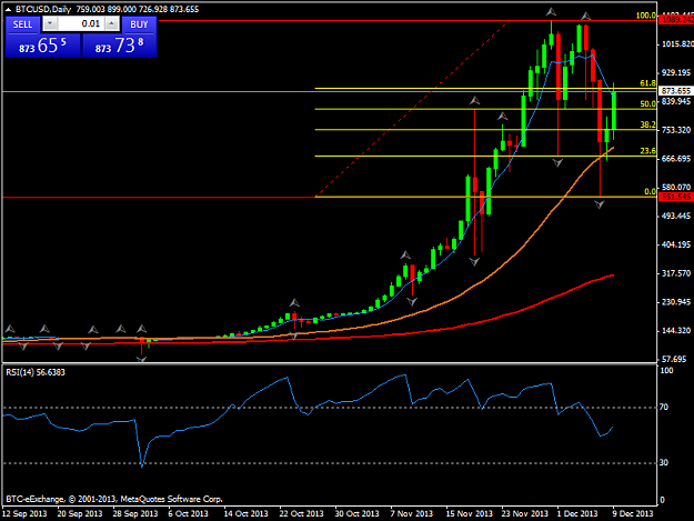 Click to Enlarge

Name: btcusddaily.png
Size: 30 KB