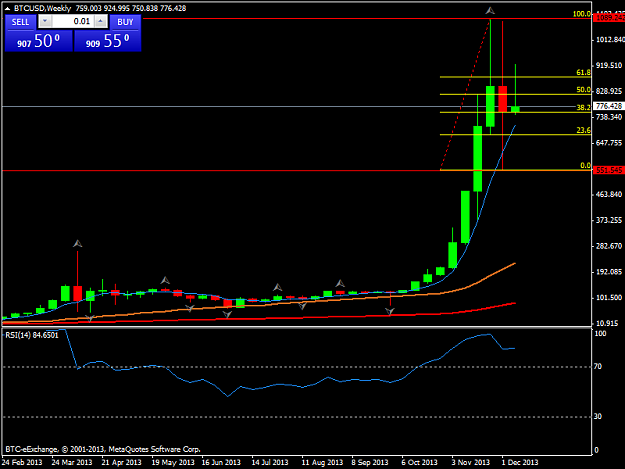 Click to Enlarge

Name: btcusdweekly.png
Size: 25 KB