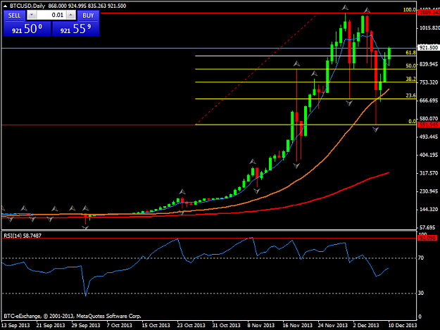 Click to Enlarge

Name: btcusddaily.png
Size: 30 KB