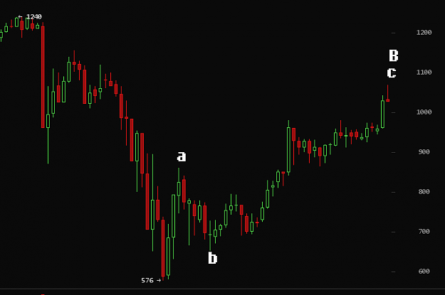 Click to Enlarge

Name: b wave.png
Size: 13 KB