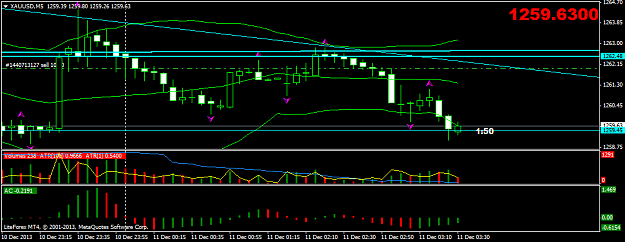 Click to Enlarge

Name: xauusdm5_xtrade.png
Size: 34 KB
