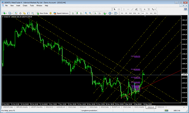 Click to Enlarge

Name: xauusddec11d1yellowtlredtarget.png
Size: 85 KB