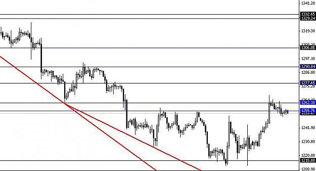 Click to Enlarge

Name: XAUUSD.JPG
Size: 42 KB
