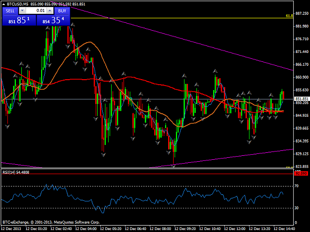 Click to Enlarge

Name: btcusdm5.png
Size: 45 KB
