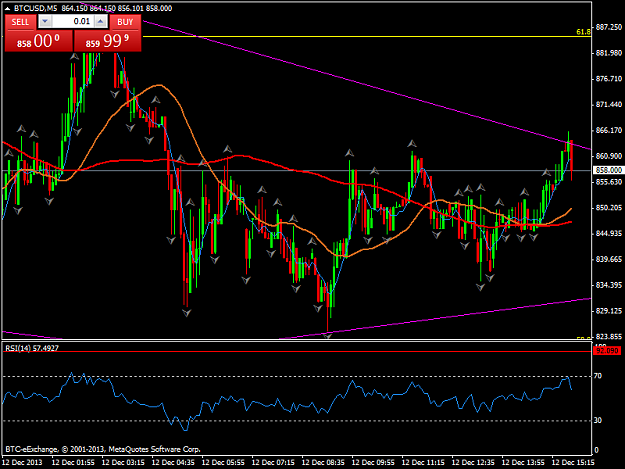 Click to Enlarge

Name: btcusdm5.png
Size: 45 KB