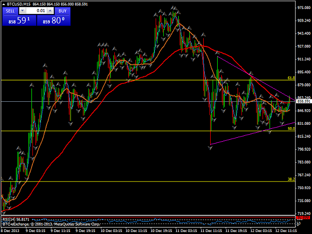 Click to Enlarge

Name: btcusdm15.png
Size: 50 KB