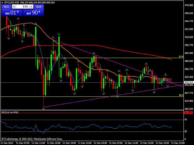 Click to Enlarge

Name: btcusdm30.png
Size: 38 KB