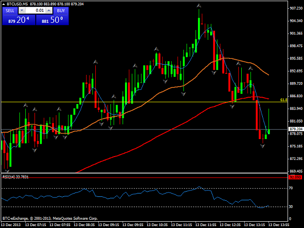 Click to Enlarge

Name: btcusdm5.png
Size: 38 KB