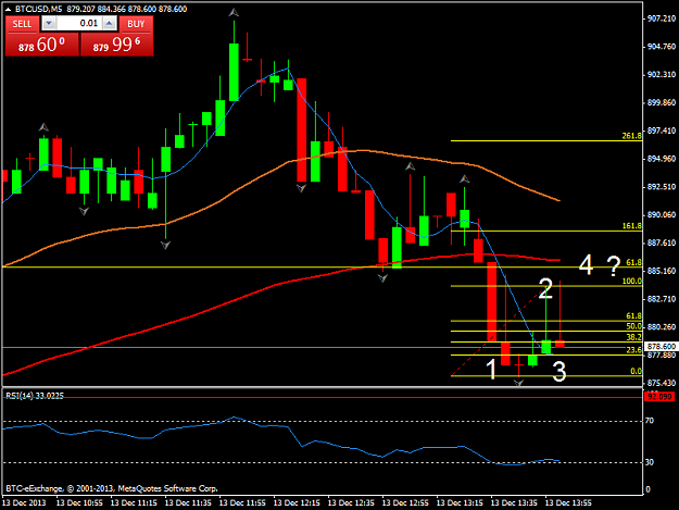 Click to Enlarge

Name: btcusdm5.png
Size: 32 KB