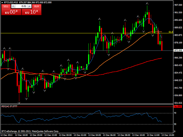 Click to Enlarge

Name: btcusdm15.png
Size: 35 KB
