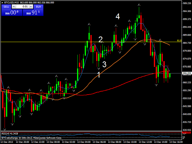 Click to Enlarge

Name: btcusdm15.png
Size: 39 KB