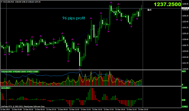 Click to Enlarge

Name: xauusdm15_xt_friday.png
Size: 51 KB