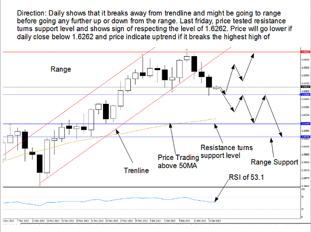 Click to Enlarge

Name: GBP Daily 16-12-13.png
Size: 67 KB